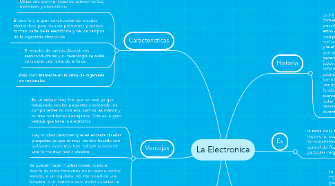 Mind Map: La Electronica