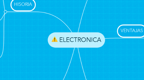 Mind Map: ELECTRONICA