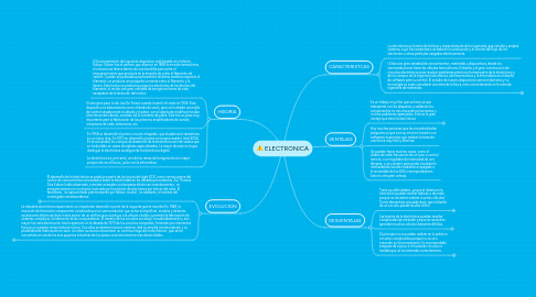 Mind Map: ELECTRONICA