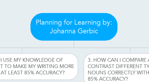 Mind Map: Planning for Learning by: Johanna Gerbic