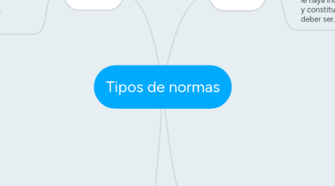 Mind Map: Tipos de normas