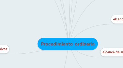 Mind Map: Procedimiento ordinario