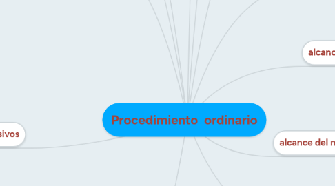 Mind Map: Procedimiento  ordinario