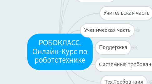 Mind Map: РОБОКЛАСС. Онлайн-Курс по робототехнике