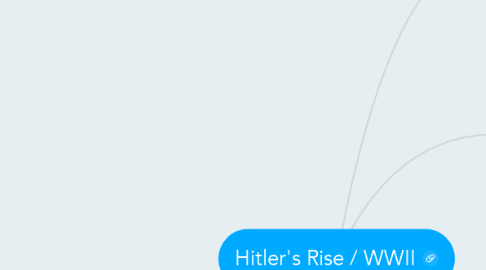Mind Map: Hitler's Rise / WWII