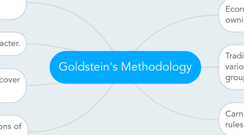 Mind Map: Goldstein's Methodology