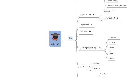 Mind Map: WORD