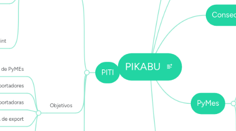 Mind Map: PIKABU