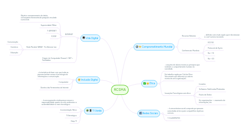 Mind Map: RCSMA