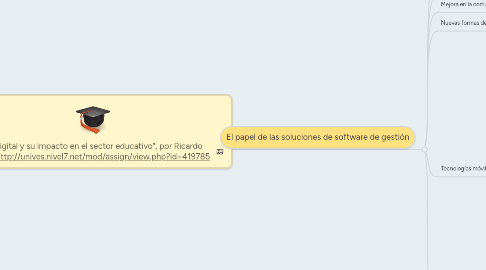 Mind Map: "La era digital y su impacto en el sector educativo", por Ricardo Podolsky http://unives.nivel7.net/mod/assign/view.php?id=419785