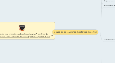 Mind Map: "La era digital y su impacto en el sector educativo", por Ricardo Podolsky http://unives.nivel7.net/mod/assign/view.php?id=419785