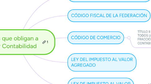 Mind Map: Leyes que obligan a llevar Contabilidad