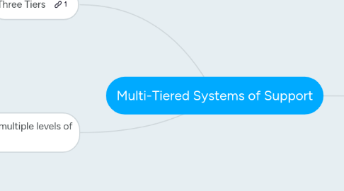 Mind Map: Multi-Tiered Systems of Support