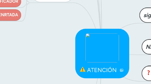 Mind Map: ATENCIÓN