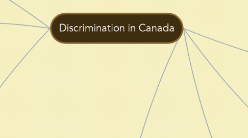 Mind Map: Discrimination in Canada