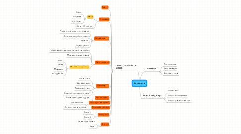 Mind Map: decolog.ru