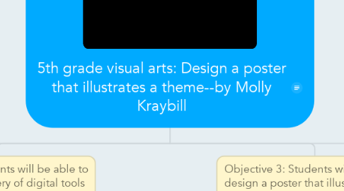 Mind Map: 5th grade visual arts: Design a poster that illustrates a theme--by Molly Kraybill