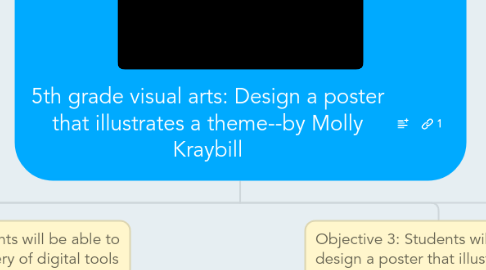 Mind Map: 5th grade visual arts: Design a poster that illustrates a theme--by Molly Kraybill