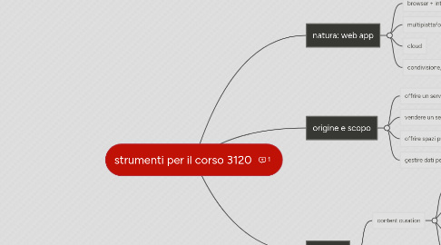 Mind Map: strumenti per il corso 3120