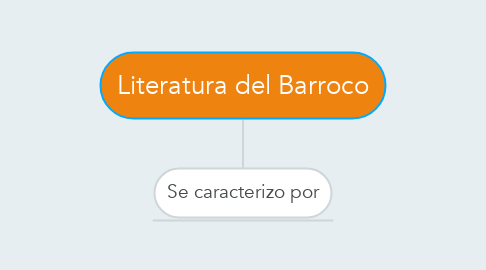 Mind Map: Literatura del Barroco