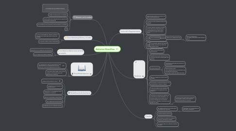 Mind Map: Retorica filosófica.