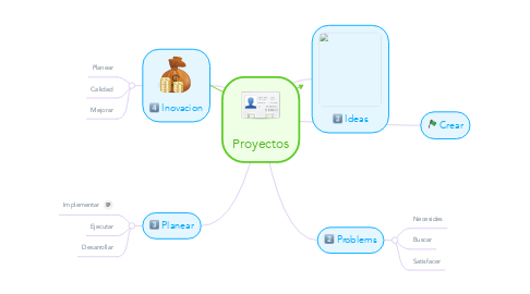 Mind Map: Proyectos