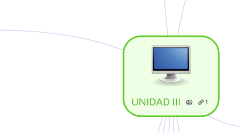 Mind Map: UNIDAD III