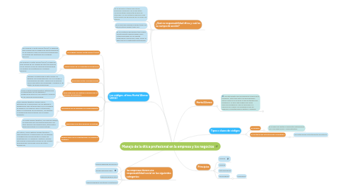 Mind Map: Manejo de la ética profesional en la empresa y los negocios