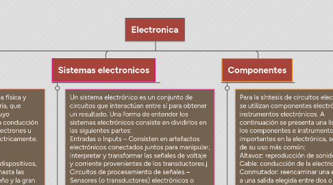 Mind Map: Electronica