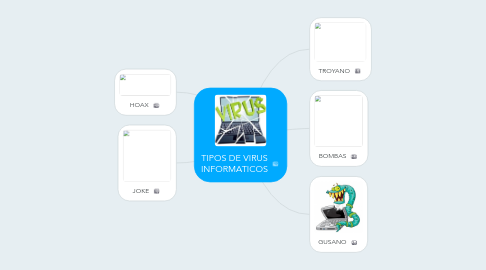 Mind Map: TIPOS DE VIRUS INFORMATICOS