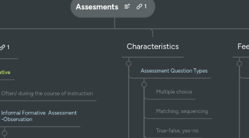 Mind Map: Assesments
