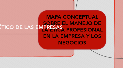 Mind Map: MAPA CONCEPTUAL SOBRE EL MANEJO DE LA ÉTICA PROFESIONAL EN LA EMPRESA Y LOS NEGOCIOS