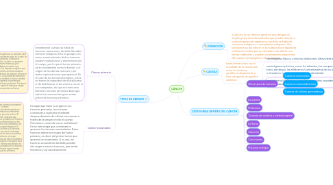 Mind Map: CÁNCER