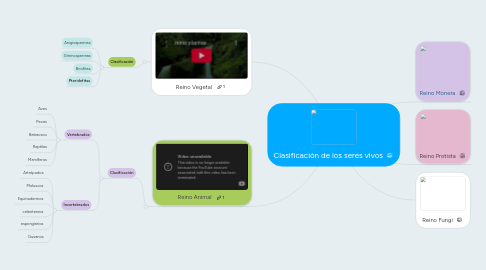 Mind Map: Clasificación de los seres vivos
