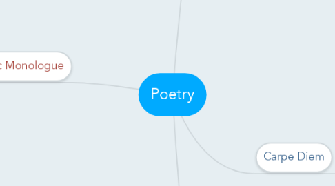 Mind Map: Poetry