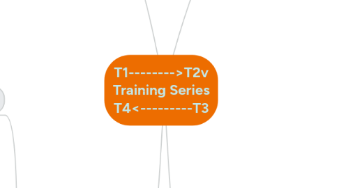 Mind Map: T1-------->T2v Training Series T4<---------T3