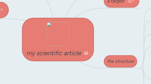 Mind Map: my scientific article
