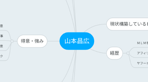 Mind Map: 山本昌広