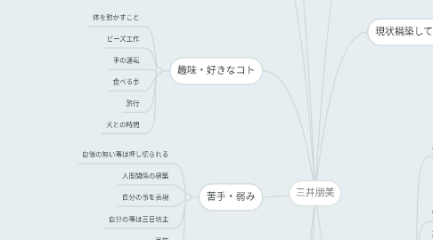 Mind Map: 三井朋美
