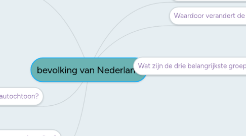 Mind Map: bevolking van Nederland