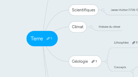 Mind Map: Terre