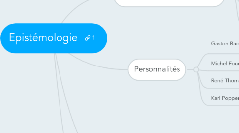 Mind Map: Epistémologie