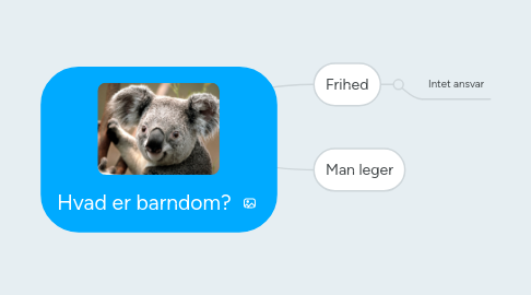 Mind Map: Hvad er barndom?