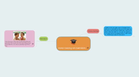 Mind Map: Vores mening om barndom: