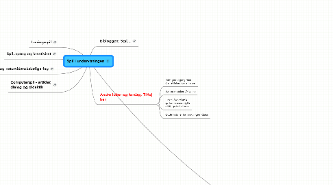 Mind Map: Spil i undervisningen