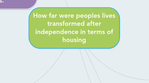 Mind Map: How far were peoples lives transformed after independence in terms of housing