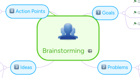 Mind Map: Brainstorming