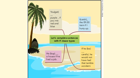 Mind Map: Let's complete sentences with If clause types