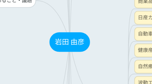 Mind Map: 岩田 由彦