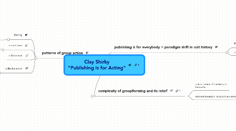 Mind Map: Clay Shirky "Publishing is for Acting"